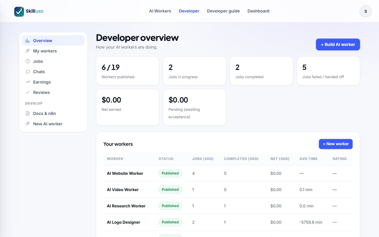 Builder dashboard overview